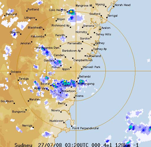 Radar